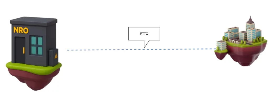 Explication d'une fibre FTTO - Fibre dédiée